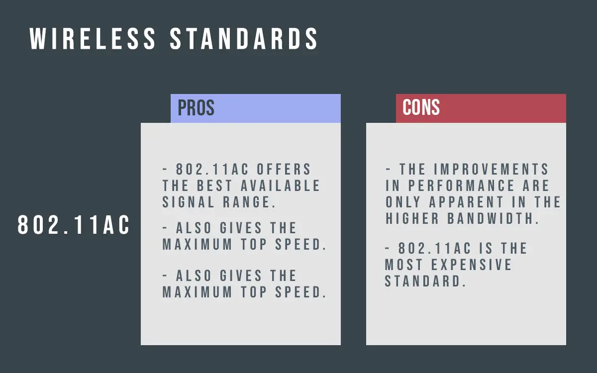 Graphic shows the pros and cons of wireless standard.
