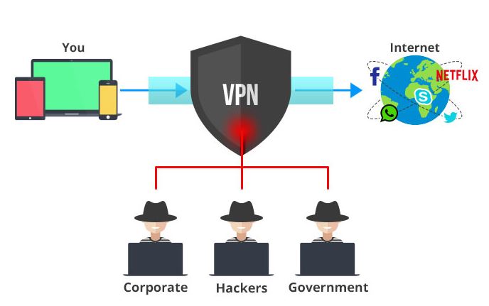 how a vpn works android