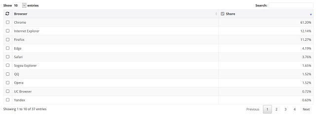 An actual NetMarketShare status