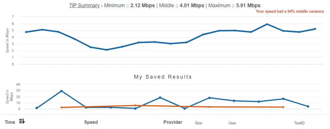 Infographics of Internet speed in Mbps