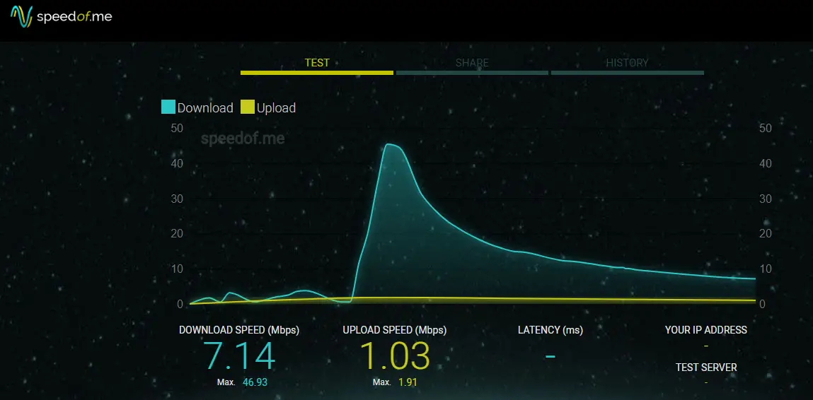 Speedtest via speedofme