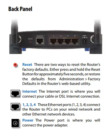 Linksys manual