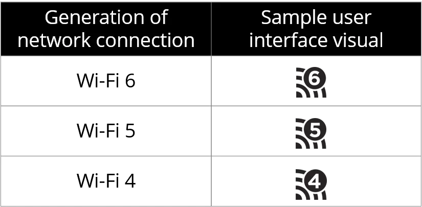 Wi-Fi Generation